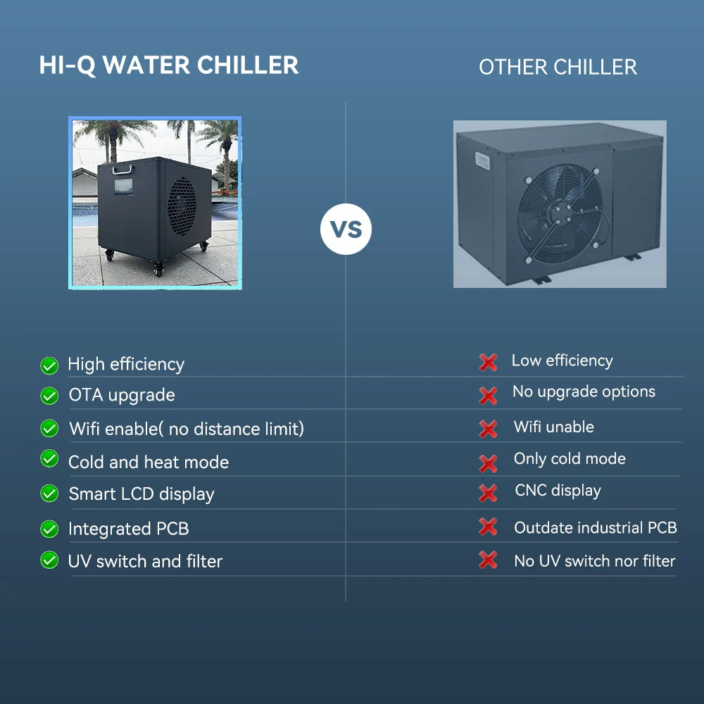 Cold Plunge Chiller With Filter Pump For Recovery